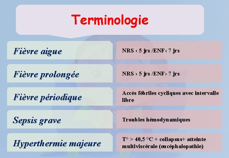 Terminologie Fièvre aigue NRS ‹ 5 jrs /ENF‹ 7 jrs Fièvre prolongée NRS ›