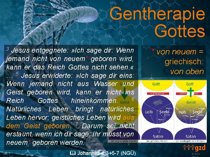 Gentherapie Gottes Jesus entgegnete: » Ich sage dir: Wenn jemand nicht von neuem* geboren