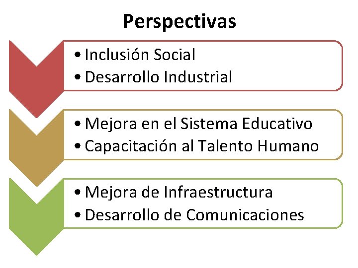 Perspectivas • Inclusión Social • Desarrollo Industrial • Mejora en el Sistema Educativo •