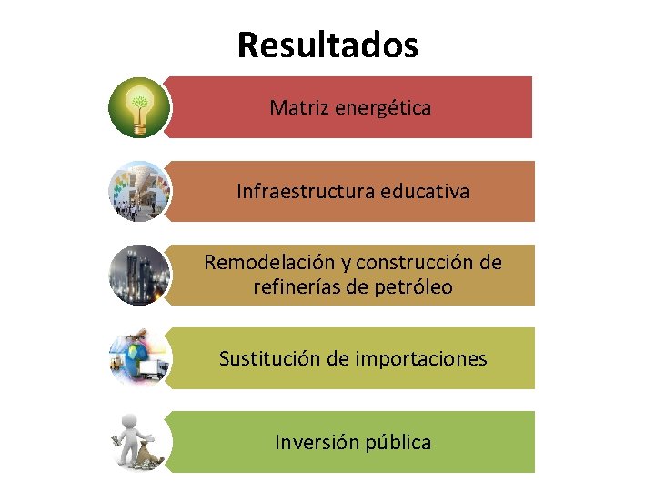 Resultados Matriz energética Infraestructura educativa Remodelación y construcción de refinerías de petróleo Sustitución de