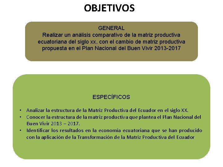 OBJETIVOS GENERAL Realizar un análisis comparativo de la matriz productiva ecuatoriana del siglo xx,