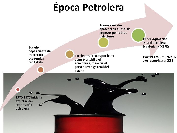 Época Petrolera Transnacionales aprovechan el 75% de ingresos por rubros petroleros Ecuador dependiente de
