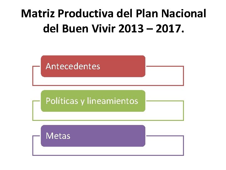 Matriz Productiva del Plan Nacional del Buen Vivir 2013 – 2017. Antecedentes Políticas y