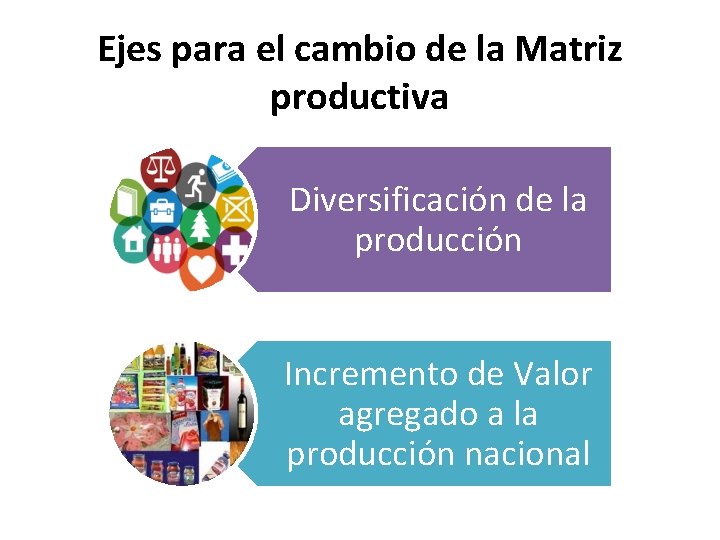 Ejes para el cambio de la Matriz productiva Diversificación de la producción Incremento de