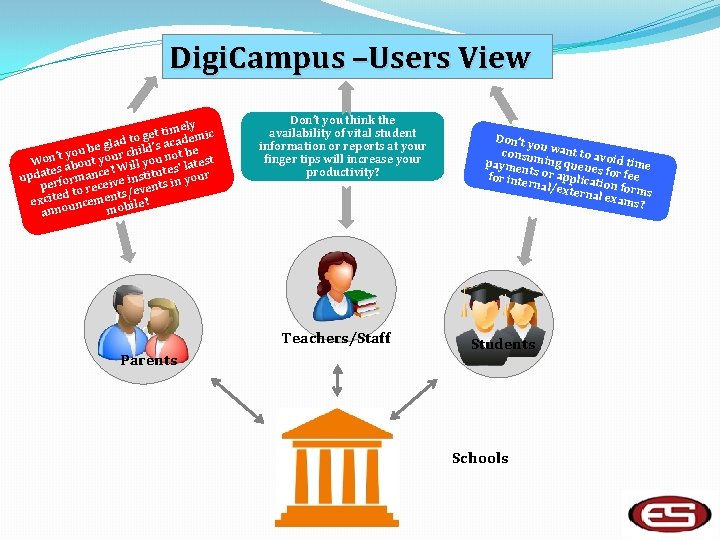Digi. Campus –Users View ely et tim demic g o t d a be