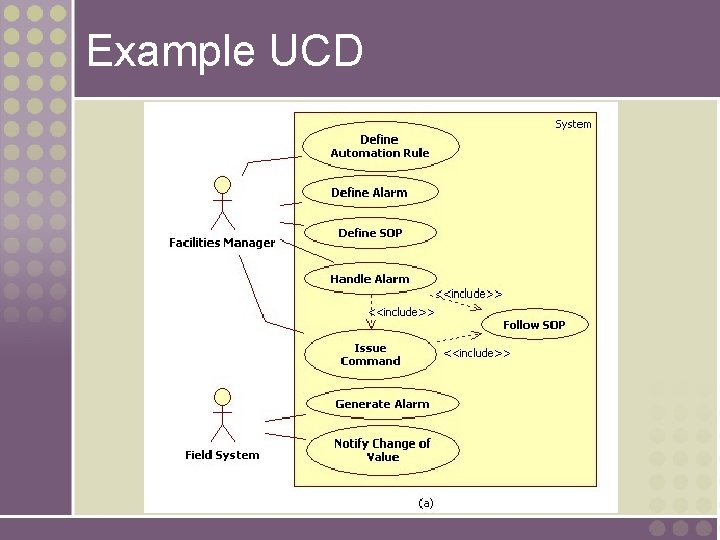 Example UCD 