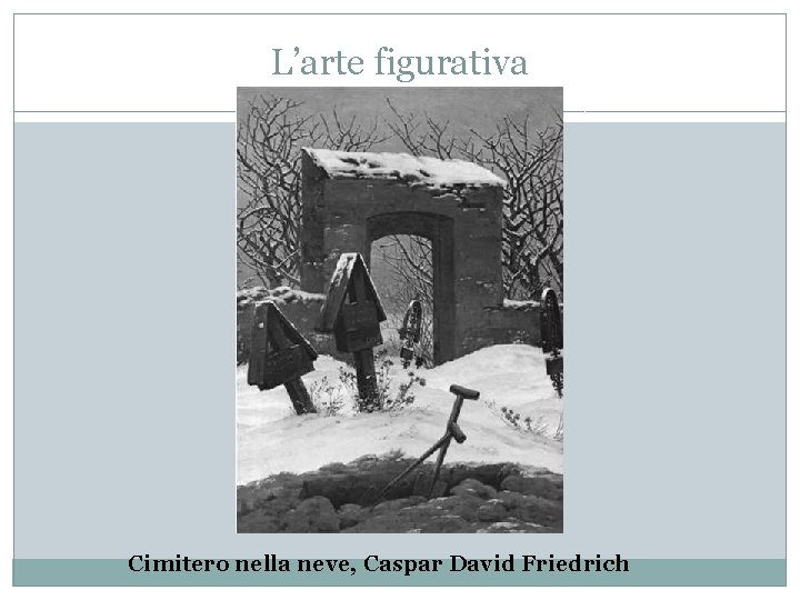 L’arte figurativa Cimitero nella neve, Caspar David Friedrich 
