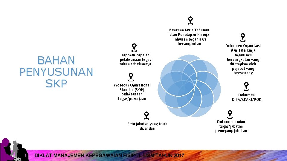 Rencana Kerja Tahunan atau Penetapan Kinerja Tahunan organisasi bersangkutan BAHAN PENYUSUNAN SKP Laporan capaian