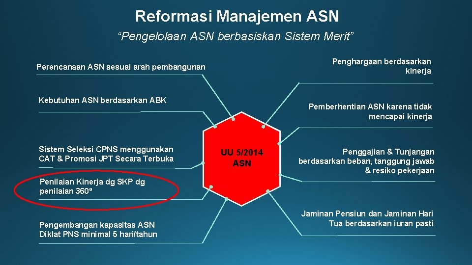 Reformasi Manajemen ASN “Pengelolaan ASN berbasiskan Sistem Merit” Penghargaan berdasarkan kinerja Perencanaan ASN sesuai