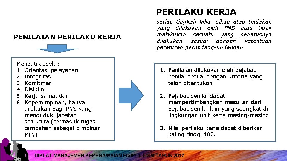 PERILAKU KERJA PENILAIAN PERILAKU KERJA Meliputi aspek : 1. Orientasi pelayanan 2. Integritas 3.