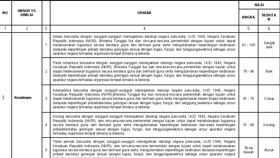 NILAI NO 1 3 UNSUR YG DINILAI 2 Komitmen URAIAN ANGKA SEBUTA N 3 NILAI NO 1 3 UNSUR YG DINILAI 2 Komitmen URAIAN ANGKA SEBUTA N 3