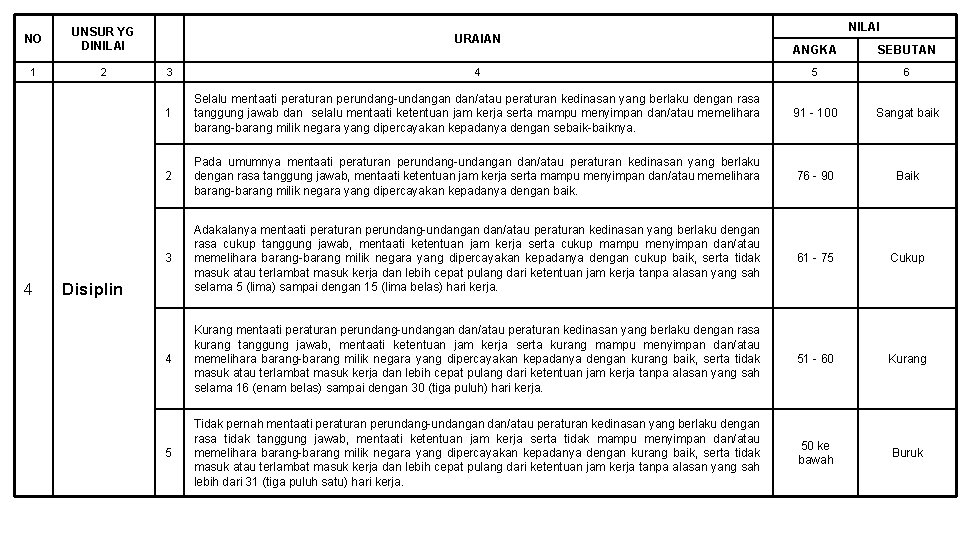 NO UNSUR YG DINILAI 1 2 4 URAIAN NILAI ANGKA SEBUTAN 3 4 5 NO UNSUR YG DINILAI 1 2 4 URAIAN NILAI ANGKA SEBUTAN 3 4 5