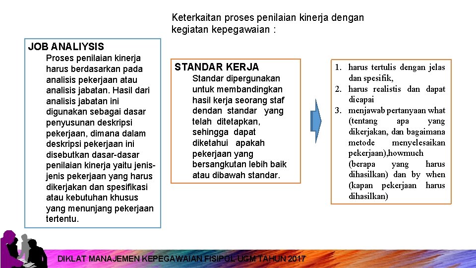 Keterkaitan proses penilaian kinerja dengan kegiatan kepegawaian : JOB ANALIYSIS Proses penilaian kinerja harus