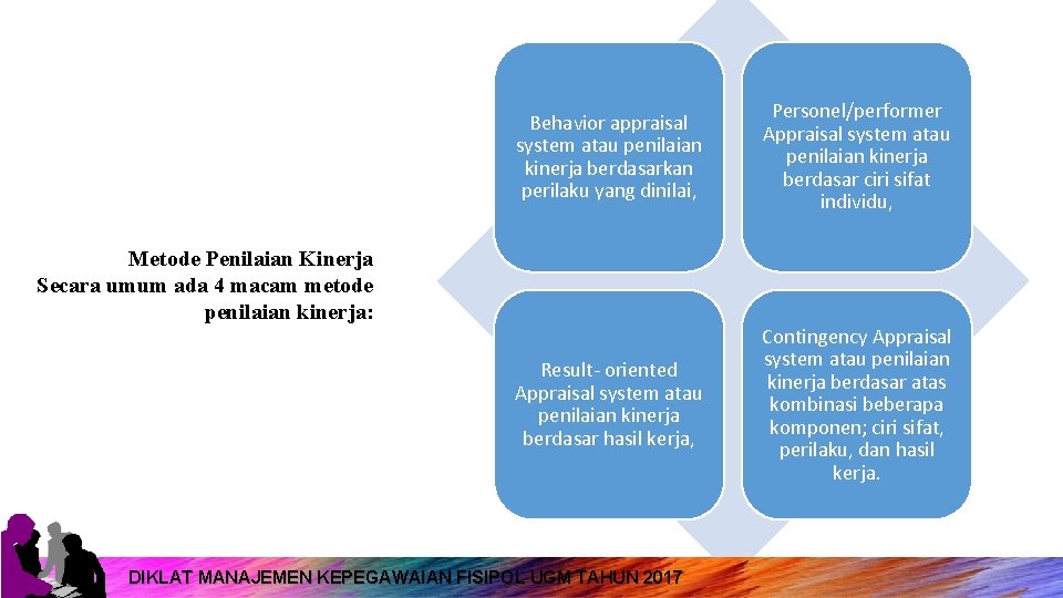 Behavior appraisal system atau penilaian kinerja berdasarkan perilaku yang dinilai, Personel/performer Appraisal system atau Behavior appraisal system atau penilaian kinerja berdasarkan perilaku yang dinilai, Personel/performer Appraisal system atau