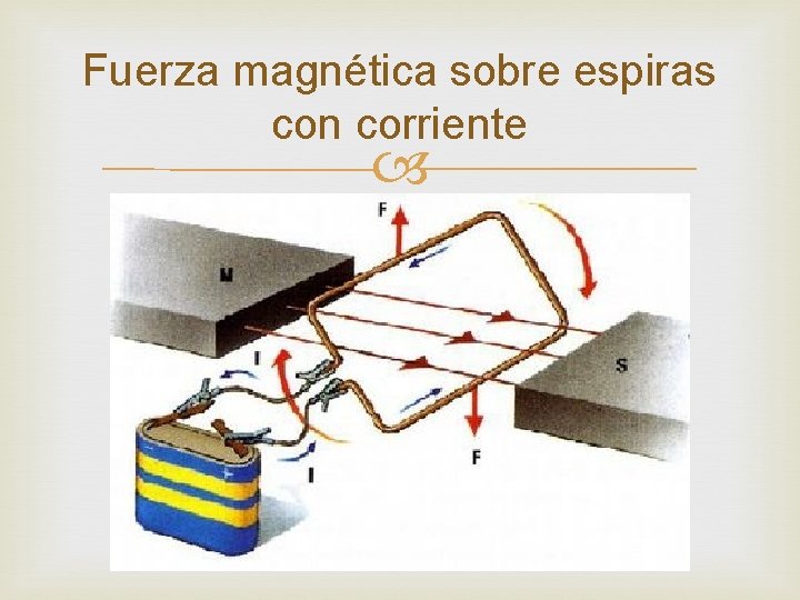 Fuerza magnética sobre espiras con corriente 