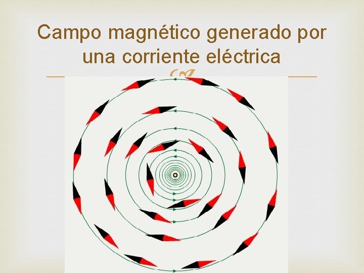 Campo magnético generado por una corriente eléctrica 