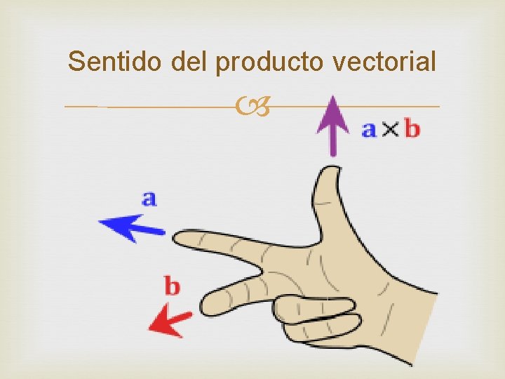 Sentido del producto vectorial 