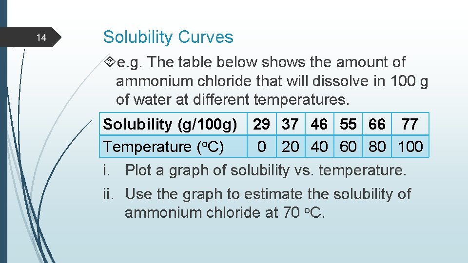 14 Solubility Curves e. g. The table below shows the amount of ammonium chloride