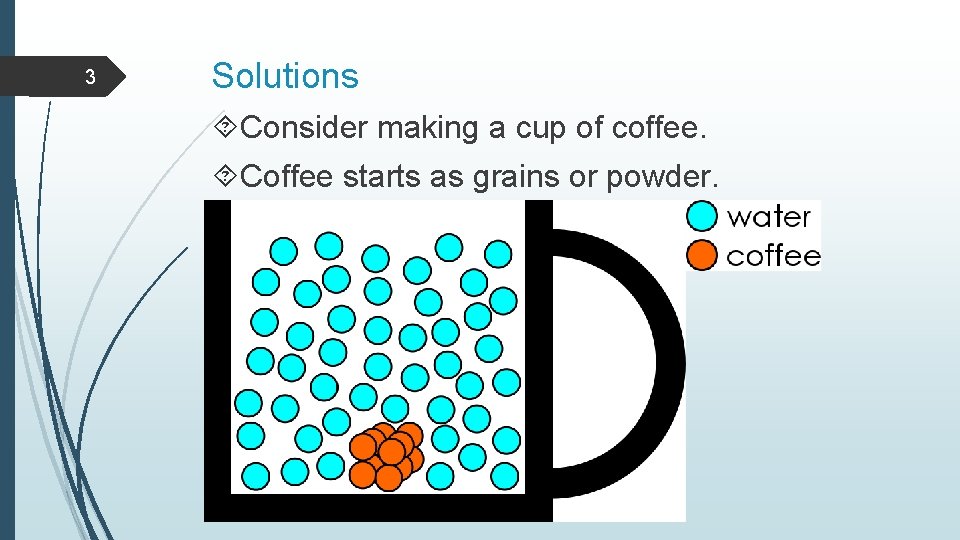 3 Solutions Consider making a cup of coffee. Coffee starts as grains or powder.