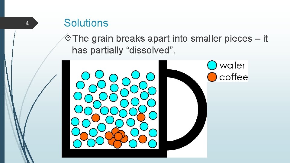 4 Solutions The grain breaks apart into smaller pieces – it has partially “dissolved”.