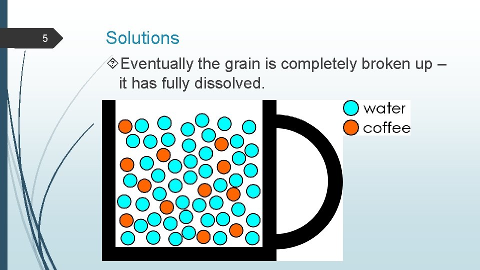 5 Solutions Eventually the grain is completely broken up – it has fully dissolved.