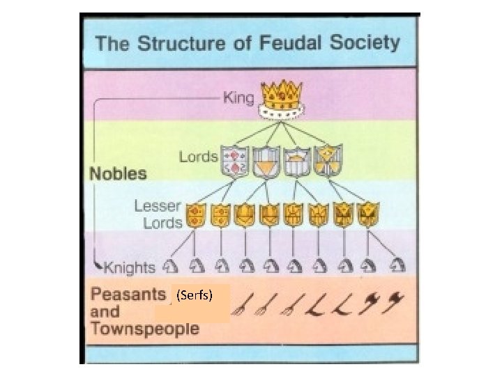 (Serfs) 