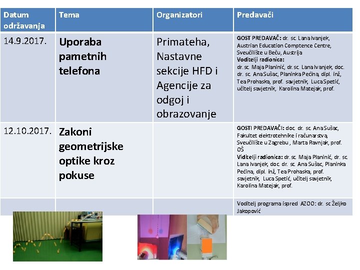 Datum održavanja Tema Organizatori Predavači 14. 9. 2017. Uporaba pametnih telefona Primateha, Nastavne sekcije