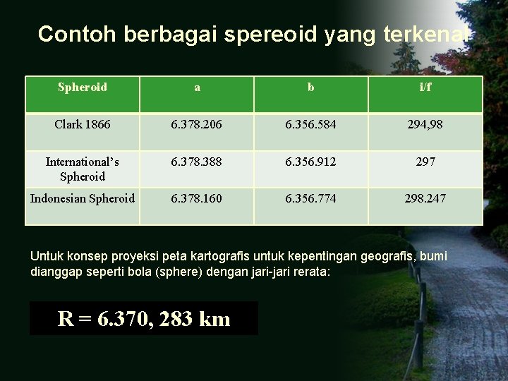 Contoh berbagai spereoid yang terkenal Spheroid a b i/f Clark 1866 6. 378. 206