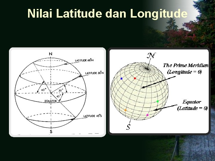 Nilai Latitude dan Longitude 