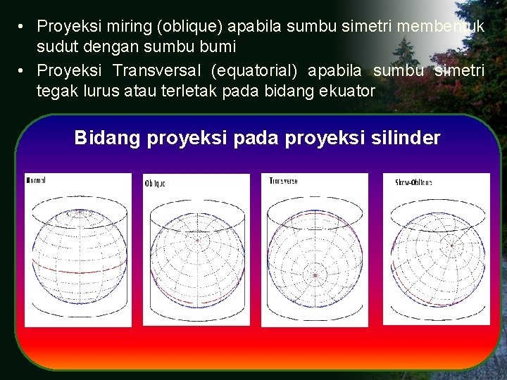  • Proyeksi miring (oblique) apabila sumbu simetri membentuk sudut dengan sumbu bumi •