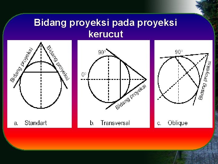 Bidang proyeksi pada proyeksi kerucut 