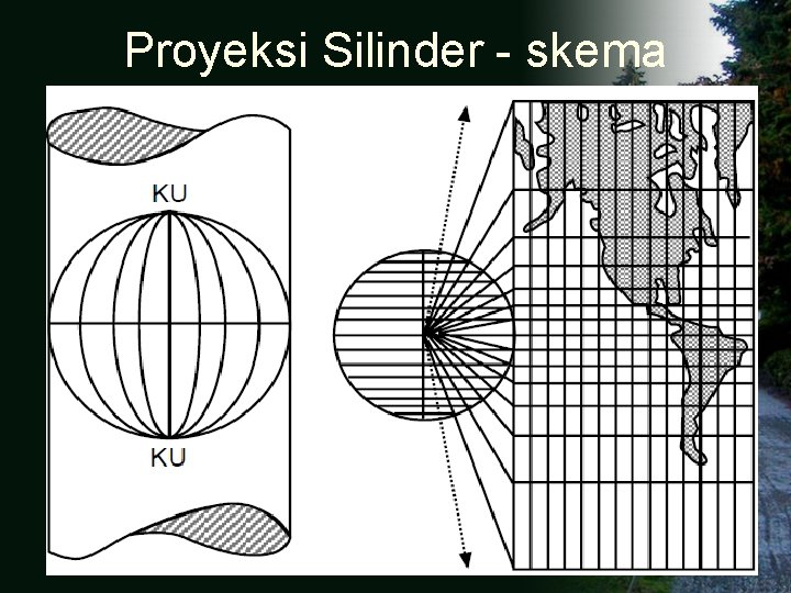 Proyeksi Silinder - skema 