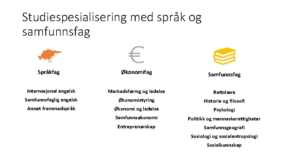 Studiespesialisering med språk og samfunnsfag Språkfag Økonomifag Samfunnsfag Internasjonal engelsk Markedsføring og ledelse Rettslære