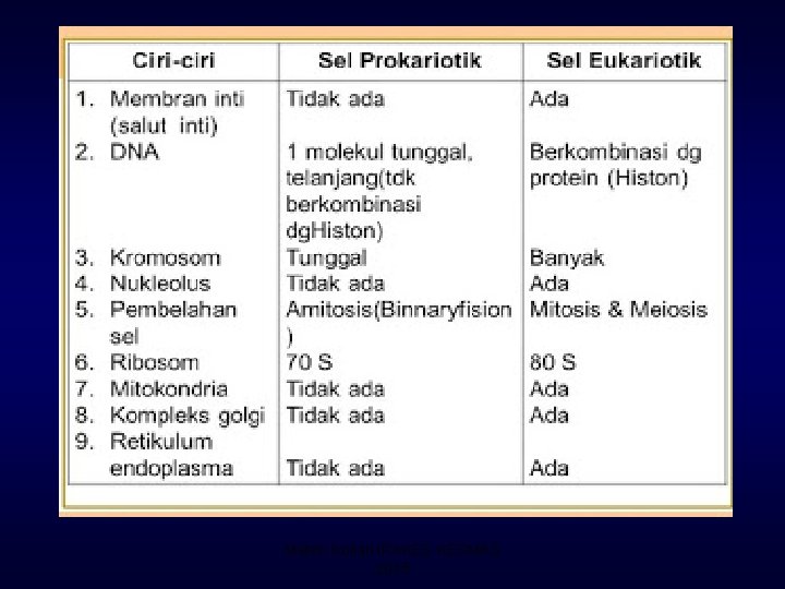 Materi Kuliah IPAKES KESMAS 2015 