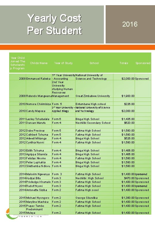 Yearly Cost Per Student Year Child Joined The Scholarshi p Program Childs Name Year