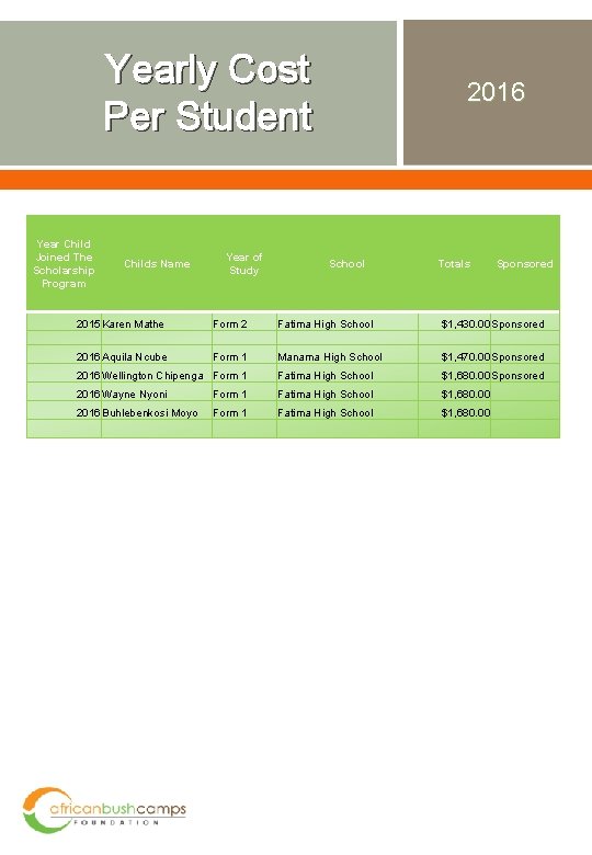 Yearly Cost Per Student Year Child Joined The Scholarship Program Childs Name Year of