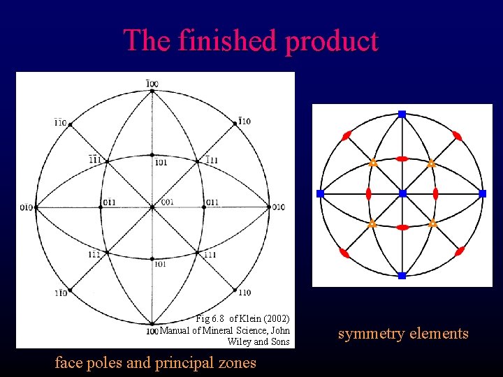 The finished product Fig 6. 8 of Klein (2002) Manual of Mineral Science, John