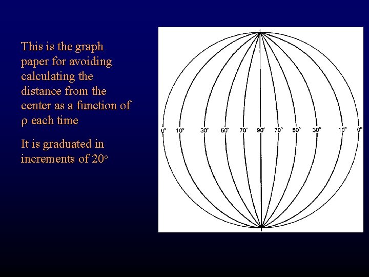 This is the graph paper for avoiding calculating the distance from the center as