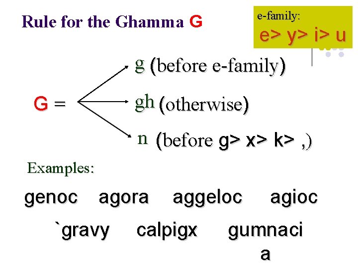 Coptic Lesson 8 Coptic Abbreviations Coptic Alphabets Alphabet