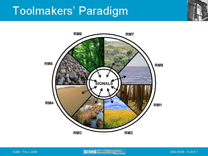 Toolmakers’ Paradigm IS 246 - FALL 2004. 09. 08 - SLIDE 7 