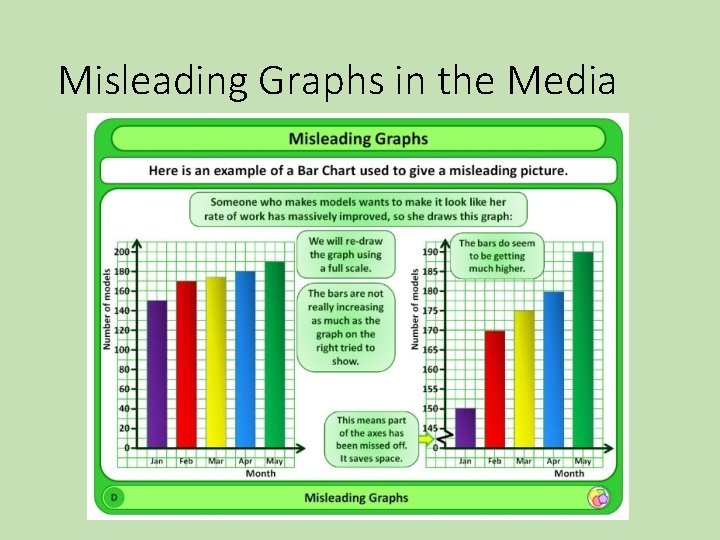 Misleading Graphs in the Media 