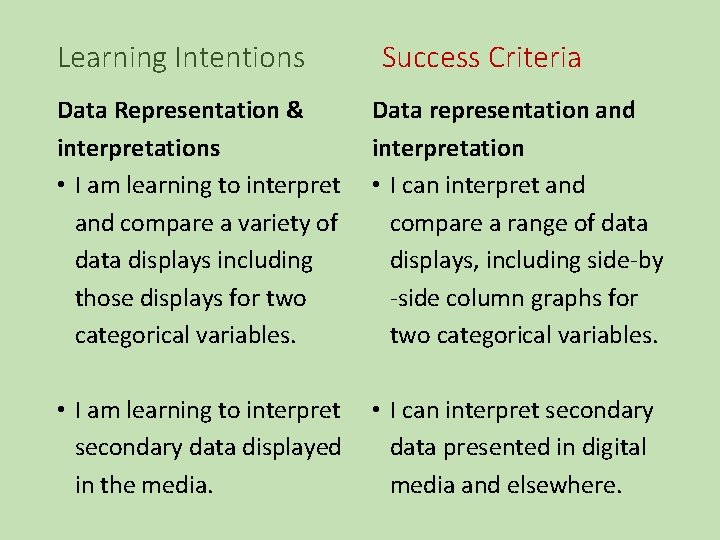 Learning Intentions Success Criteria Data Representation & interpretations • I am learning to interpret