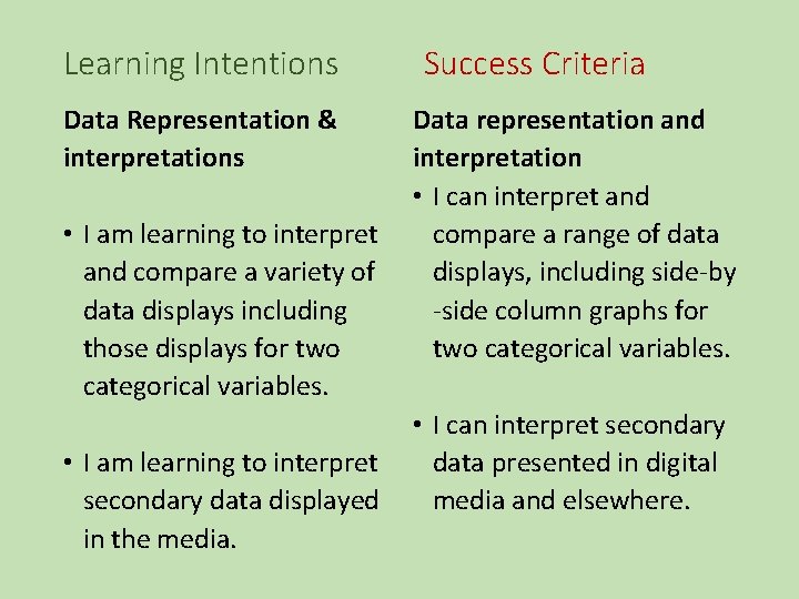 Learning Intentions Data Representation & interpretations • I am learning to interpret and compare
