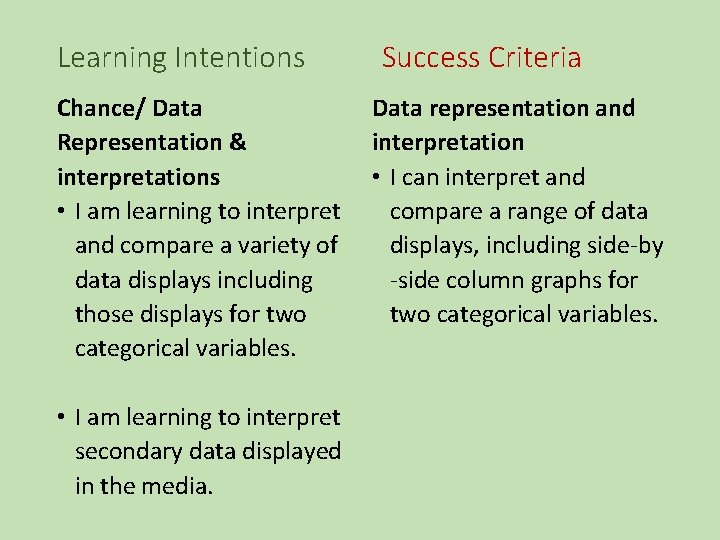 Learning Intentions Chance/ Data Representation & interpretations • I am learning to interpret and