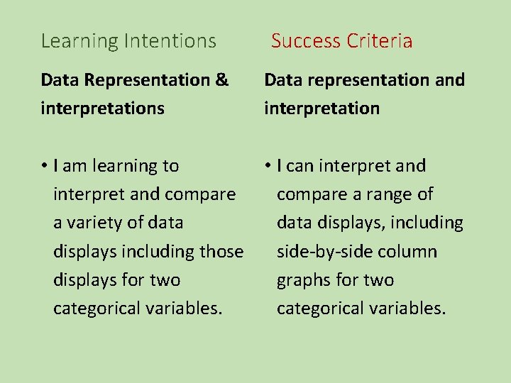 Learning Intentions Data Representation & interpretations Success Criteria Data representation and interpretation • I