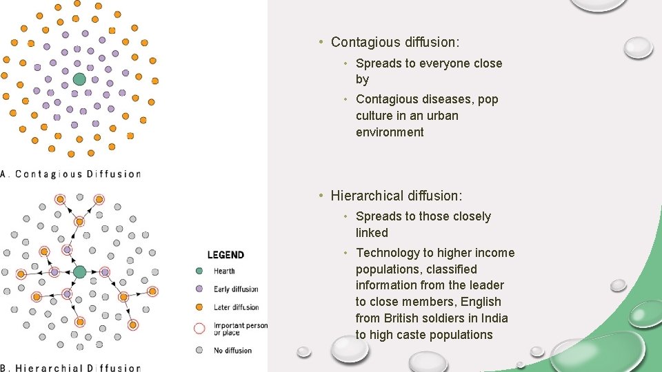  • Contagious diffusion: • Spreads to everyone close by • Contagious diseases, pop