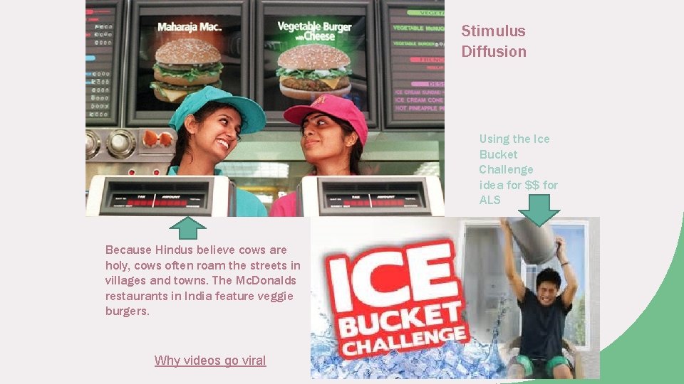 Stimulus Diffusion Using the Ice Bucket Challenge idea for $$ for ALS Because Hindus