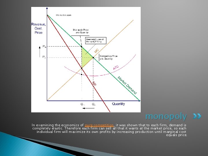 monopoly In examining the economics of pure competition, it was shown that to each monopoly In examining the economics of pure competition, it was shown that to each
