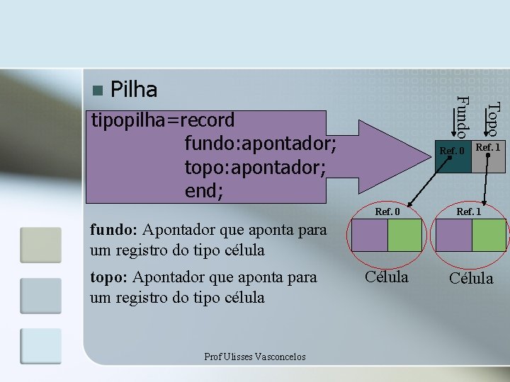 Pilha tipopilha=record fundo: apontador; topo: apontador; end; Ref. 0 Topo Fundo n Ref. 1