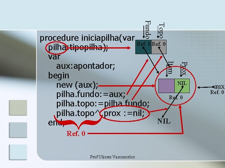 Topo Fundo { Ref. 0 Prof Ulisses Vasconcelos Prox Item procedure iniciapilha(var Ref. 0